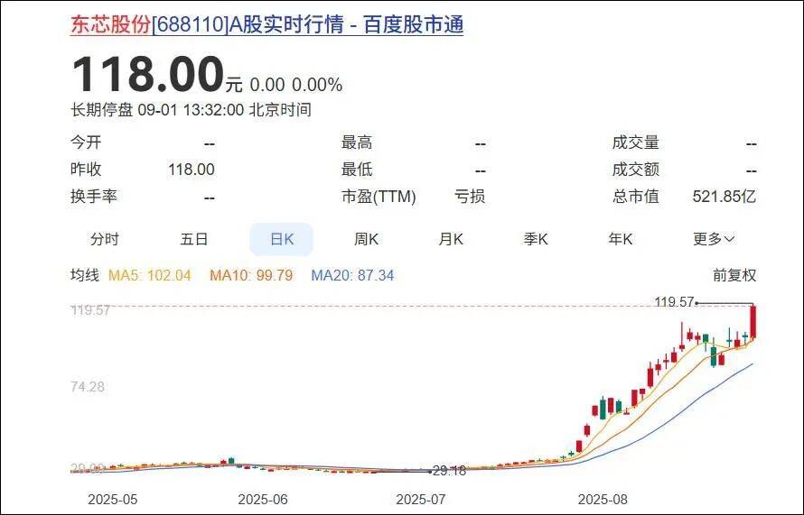 杭州一对父女<strong></p>
<p>虚拟币泡沫</strong>，炒股两个月浮盈超7亿！网友：叫“建平”的杭州人都是股神吗