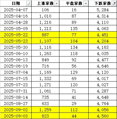 连续两天超4000家下跌！上次发生这种情况后<strong></p>
<p>如何购买虚拟币</strong>，A股是怎么走的？