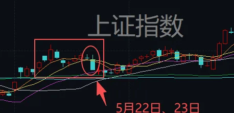 连续两天超4000家下跌！上次发生这种情况后<strong></p>
<p>如何购买虚拟币</strong>，A股是怎么走的？