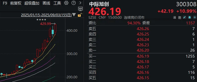 连续两天超4000家下跌！上次发生这种情况后<strong></p>
<p>如何购买虚拟币</strong>，A股是怎么走的？