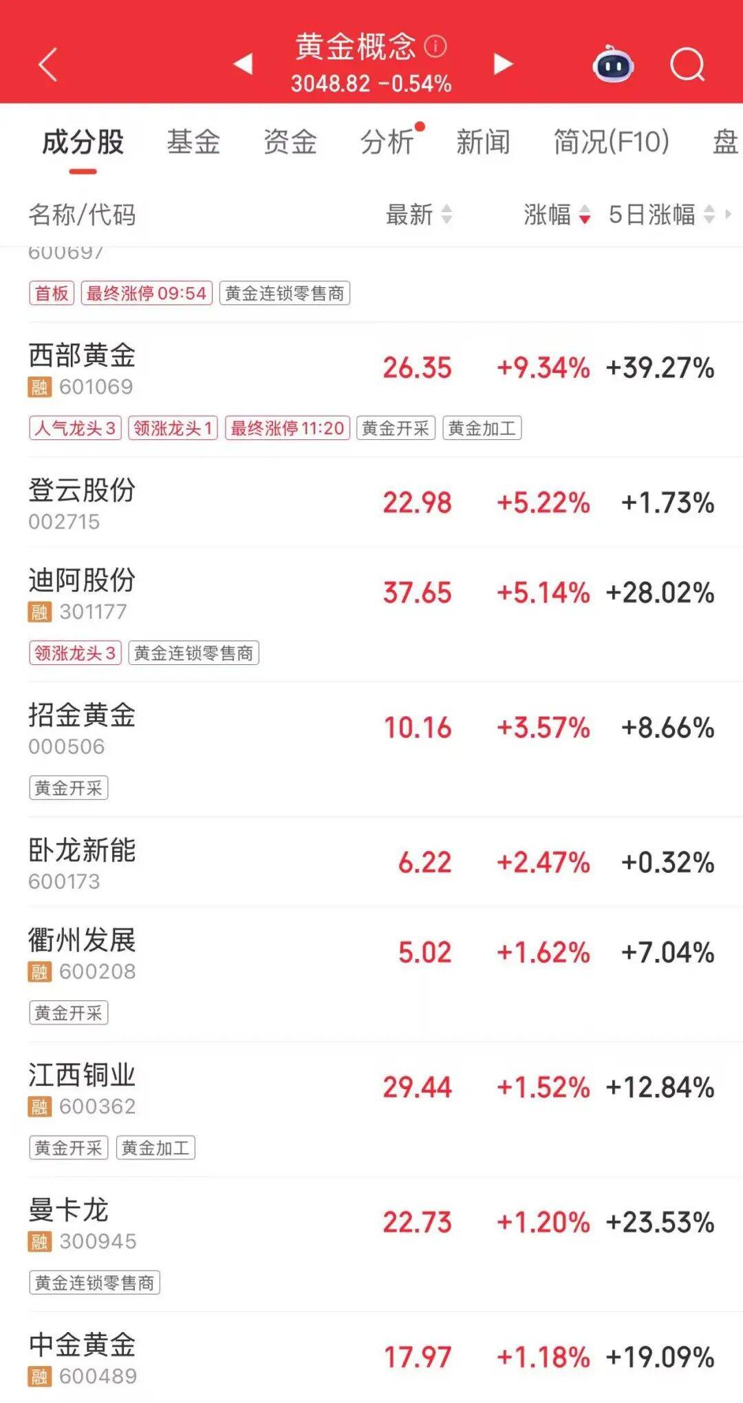 连涨7天!金价又创新高<strong></p>
<p>如何购买虚拟币</strong>,还有后劲儿?