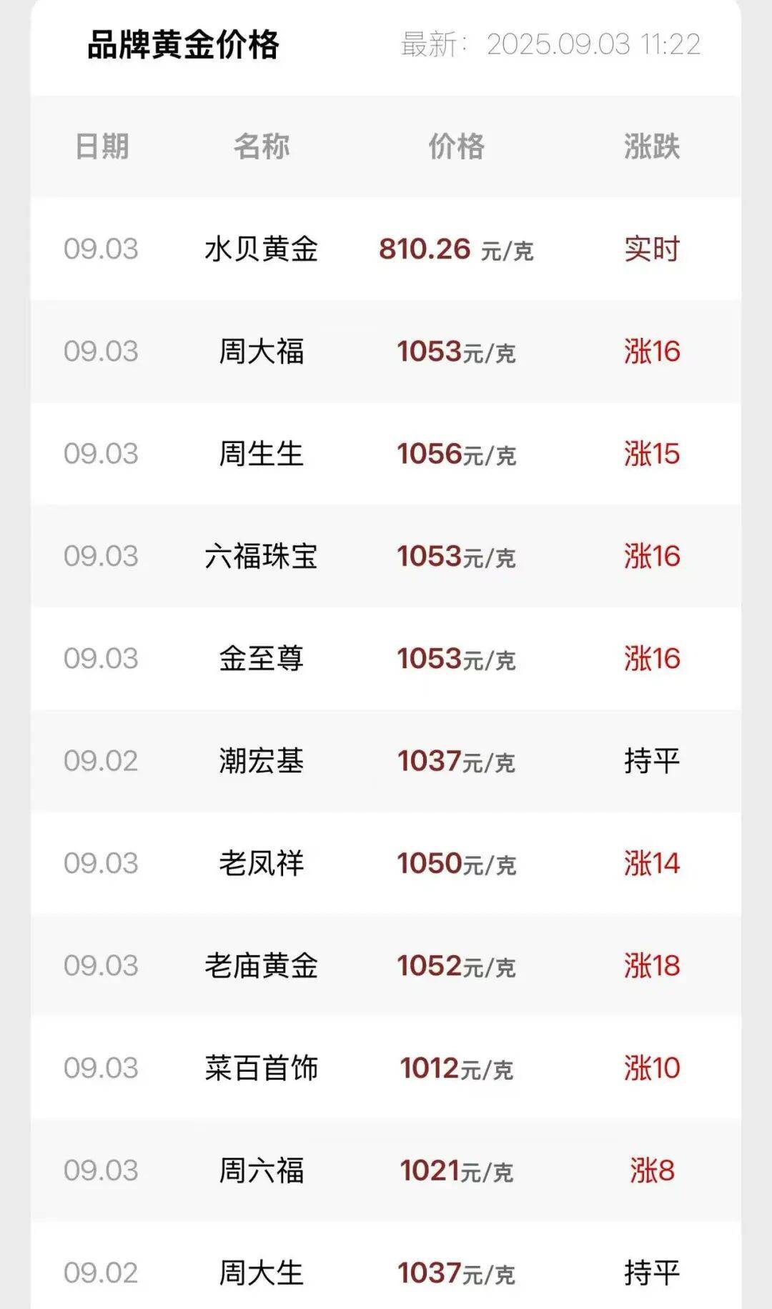 连涨7天!金价又创新高<strong></p>
<p>如何购买虚拟币</strong>,还有后劲儿?