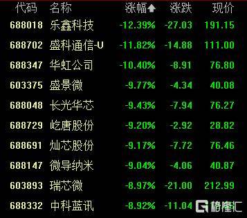 A股收评：创业板指2.85%！全市场超4000股下跌<strong></p>
<p>如何购买虚拟币</strong>，CPO概念重挫