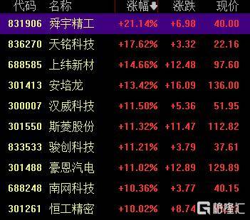 A股收评：创业板指2.85%！全市场超4000股下跌<strong></p>
<p>如何购买虚拟币</strong>，CPO概念重挫