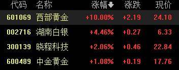 A股收评：创业板指2.85%！全市场超4000股下跌<strong></p>
<p>如何购买虚拟币</strong>，CPO概念重挫