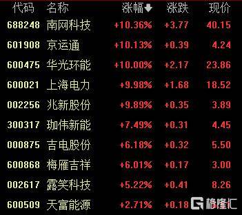 A股收评：创业板指2.85%！全市场超4000股下跌<strong></p>
<p>如何购买虚拟币</strong>，CPO概念重挫