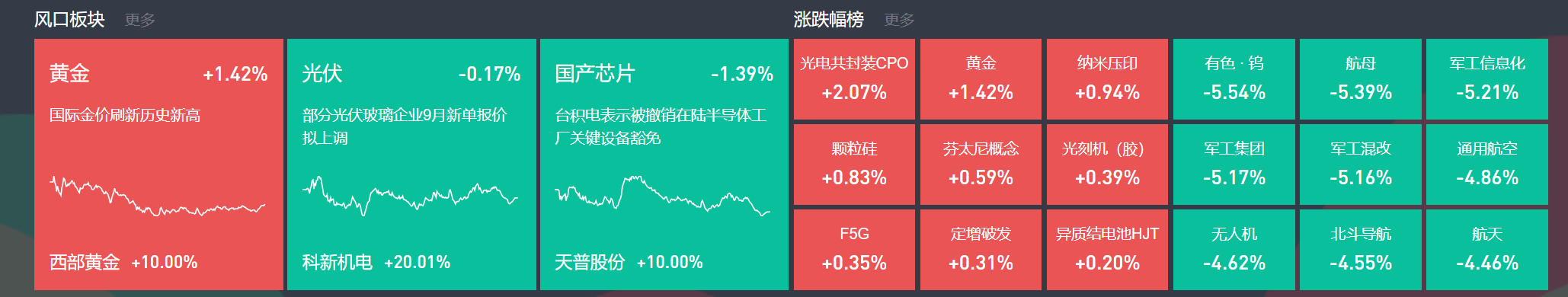 9月3日主题复盘 | 指数继续回调<strong></p>
<p>如何购买虚拟币</strong>，储能板块爆发，国产芯片、黄金持续活跃