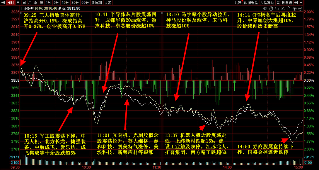 9月3日主题复盘 | 指数继续回调<strong></p>
<p>如何购买虚拟币</strong>，储能板块爆发，国产芯片、黄金持续活跃
