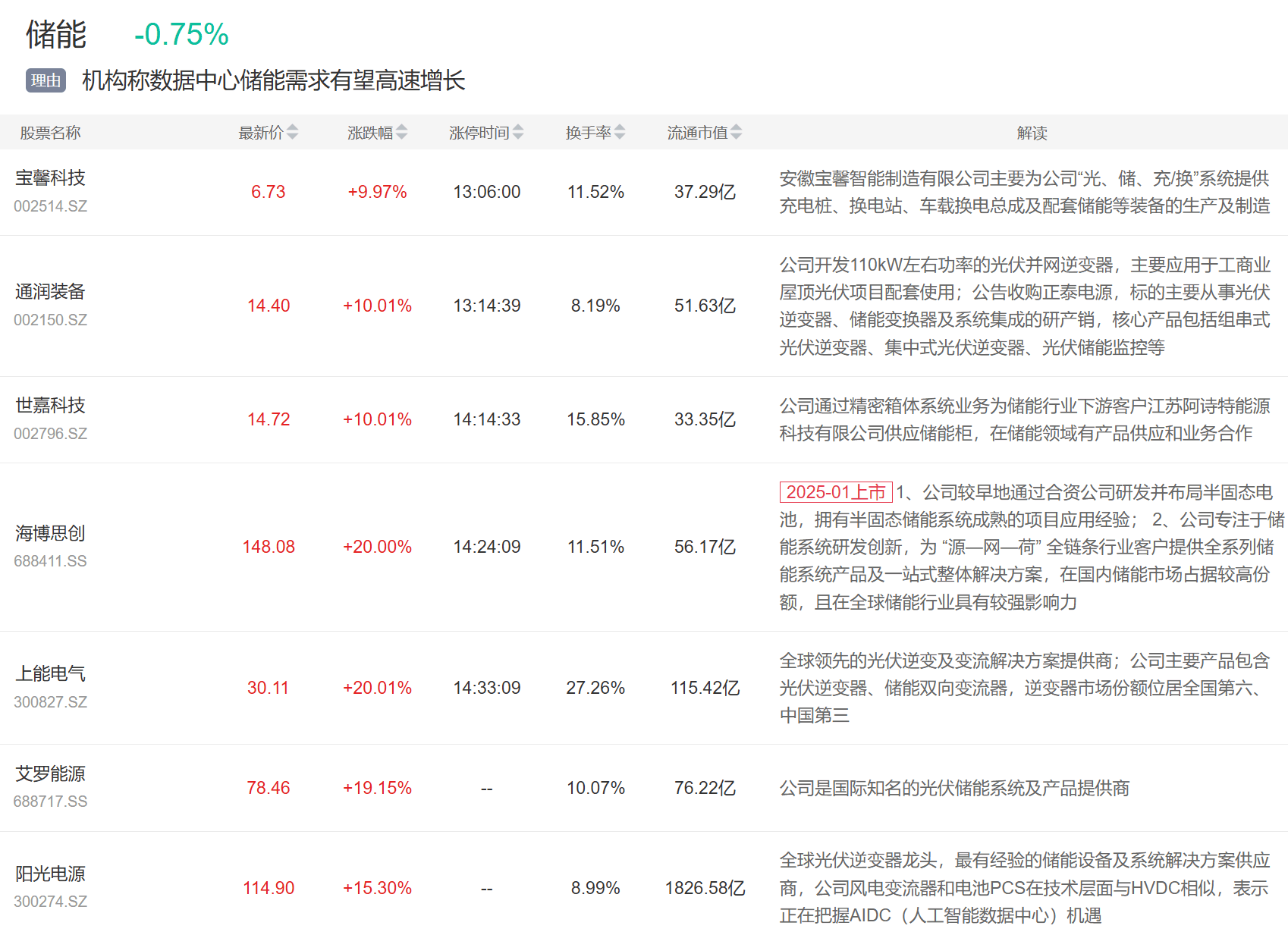 9月3日主题复盘 | 指数继续回调<strong></p>
<p>如何购买虚拟币</strong>，储能板块爆发，国产芯片、黄金持续活跃