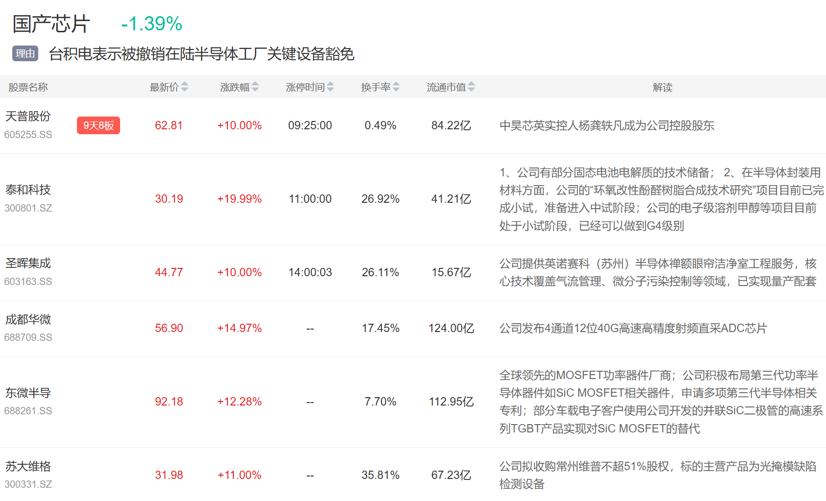 9月3日主题复盘 | 指数继续回调<strong></p>
<p>如何购买虚拟币</strong>，储能板块爆发，国产芯片、黄金持续活跃