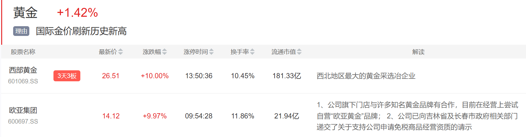 9月3日主题复盘 | 指数继续回调<strong></p>
<p>如何购买虚拟币</strong>，储能板块爆发，国产芯片、黄金持续活跃