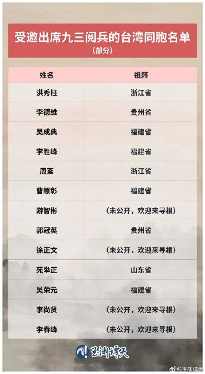 受邀出席阅兵的台湾同胞名单公布<strong></p>
<p>彩币虚拟币</strong>，祖籍覆盖福建、浙江、山东、贵州等抗战时期重要战场或战略支点