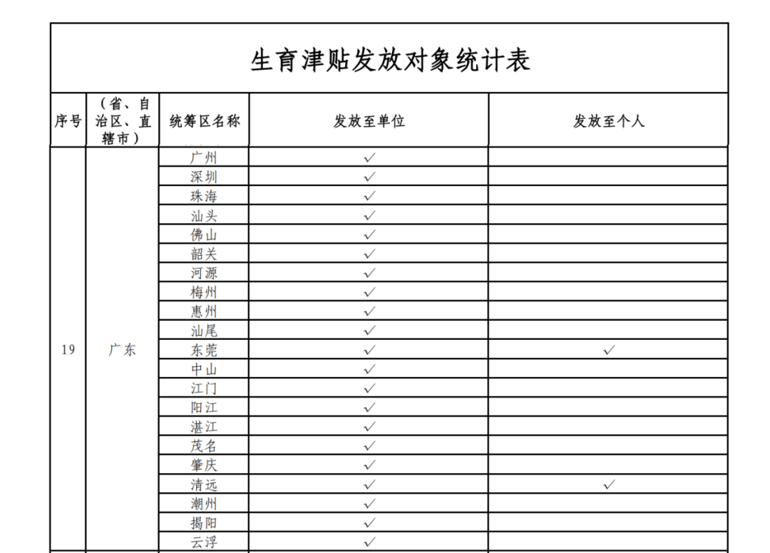 这笔钱直接发放至个人<strong></p>
<p>彩币虚拟币</strong>！广东两地已实现