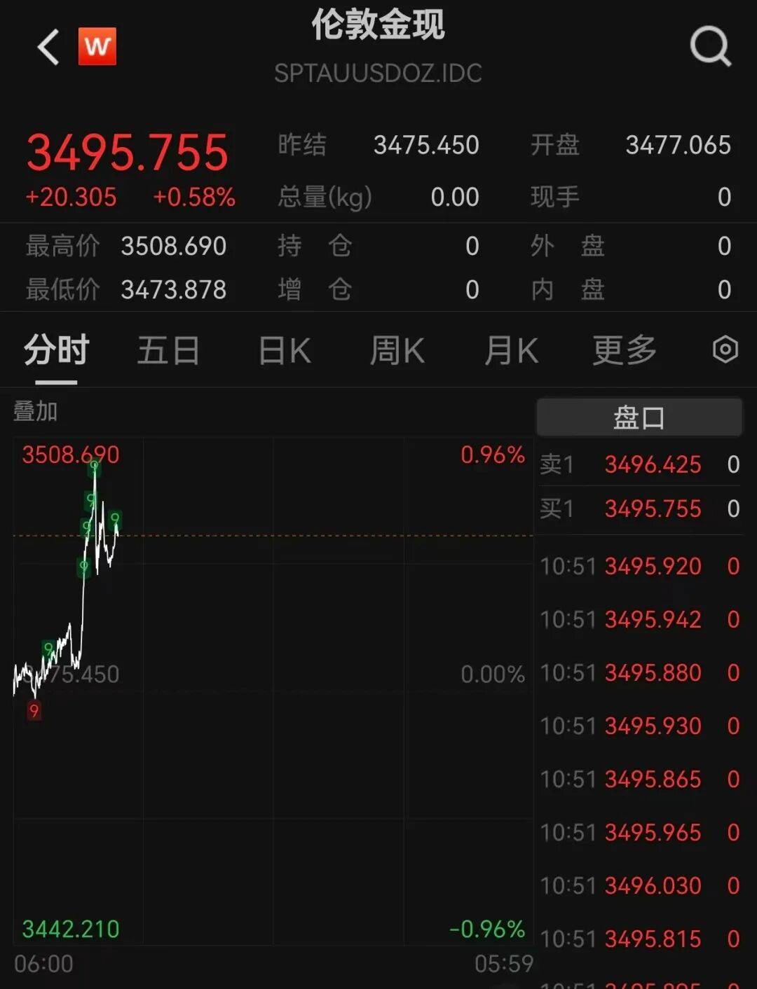 A股再现“跷跷板”！三大股指集体回调<strong></p>
<p>彩币虚拟币</strong>，券商板块突然拉升，黄金再创历史新高