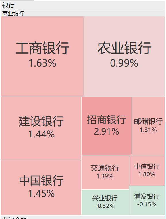 A股再现“跷跷板”！三大股指集体回调<strong></p>
<p>彩币虚拟币</strong>，券商板块突然拉升，黄金再创历史新高