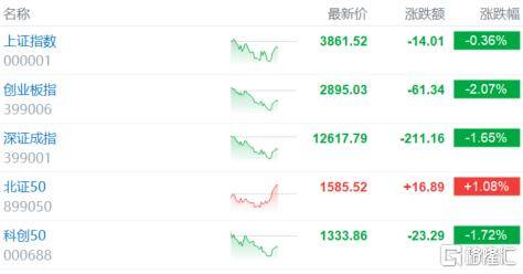 倒车接人？A股猛踩刹车<strong></p>
<p>彩币虚拟币</strong>，大摩最新研判！