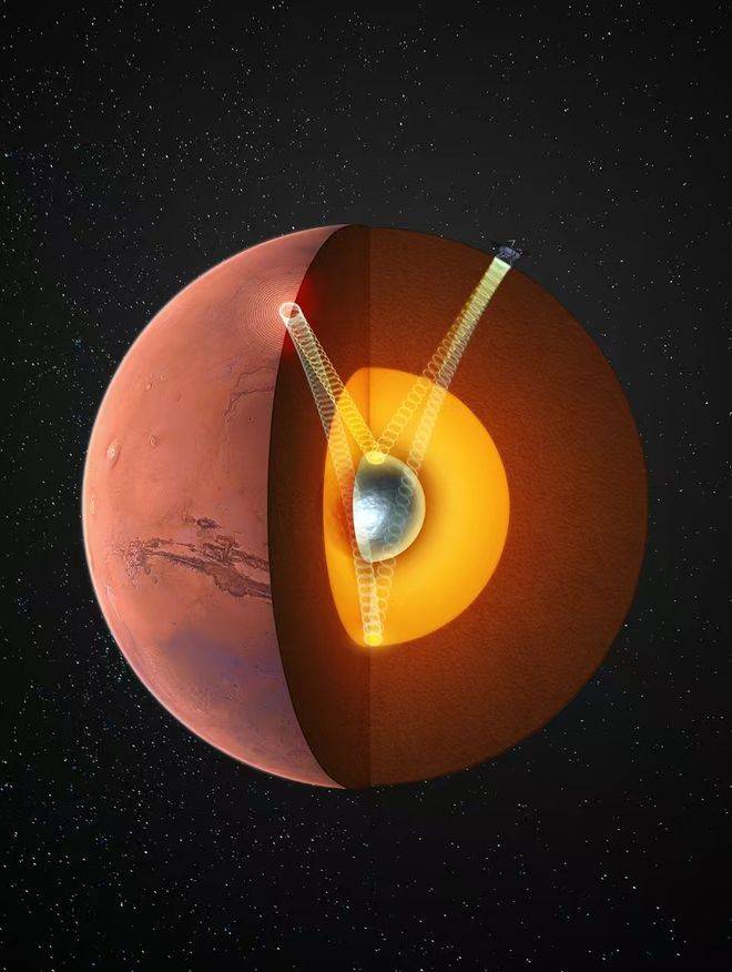 火星存在固态内核<strong></p>
<p>彩币虚拟币</strong>，中国科大最新发现首次确证