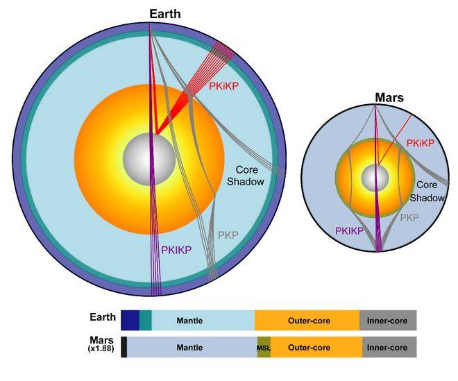 火星存在固态内核<strong></p>
<p>彩币虚拟币</strong>，中国科大最新发现首次确证