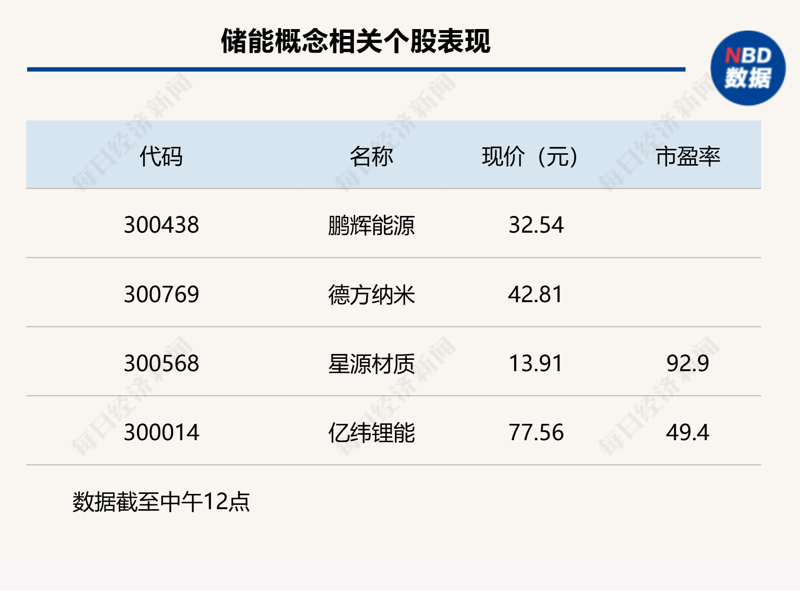 沪指上涨0.17% <strong></p>
<p>虚拟币计算器</strong>，机器人概念领涨，资金回流固态电池
