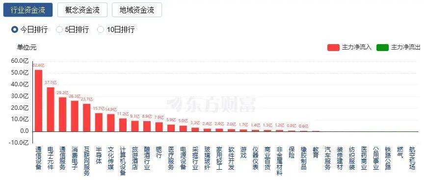 A股三大指数收涨<strong></p>
<p>小米虚拟币</strong>，两市成交额跌破2万亿！
