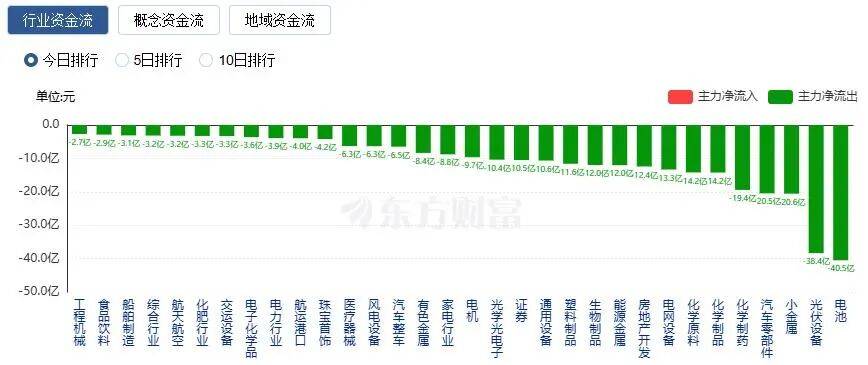 A股三大指数收涨<strong></p>
<p>小米虚拟币</strong>，两市成交额跌破2万亿！