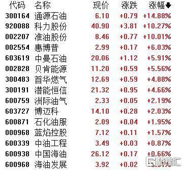 A股收评：主要指数集体收涨！通信服务、CPO板块活跃<strong></p>
<p>小米虚拟币</strong>，电池股走势疲软