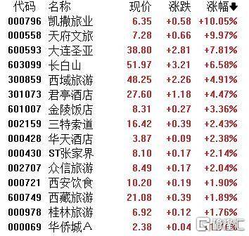 A股收评：主要指数集体收涨！通信服务、CPO板块活跃<strong></p>
<p>小米虚拟币</strong>，电池股走势疲软