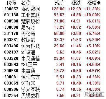 A股收评：主要指数集体收涨！通信服务、CPO板块活跃<strong></p>
<p>小米虚拟币</strong>，电池股走势疲软