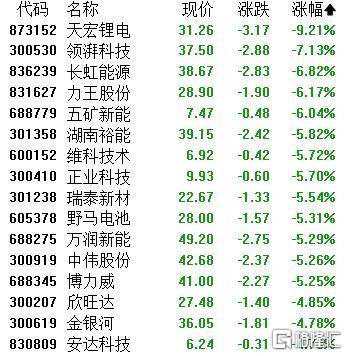A股收评：主要指数集体收涨！通信服务、CPO板块活跃<strong></p>
<p>小米虚拟币</strong>，电池股走势疲软