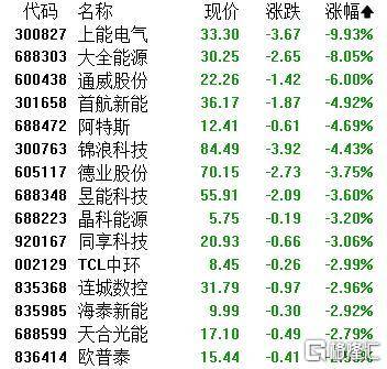 A股收评：主要指数集体收涨！通信服务、CPO板块活跃<strong></p>
<p>小米虚拟币</strong>，电池股走势疲软