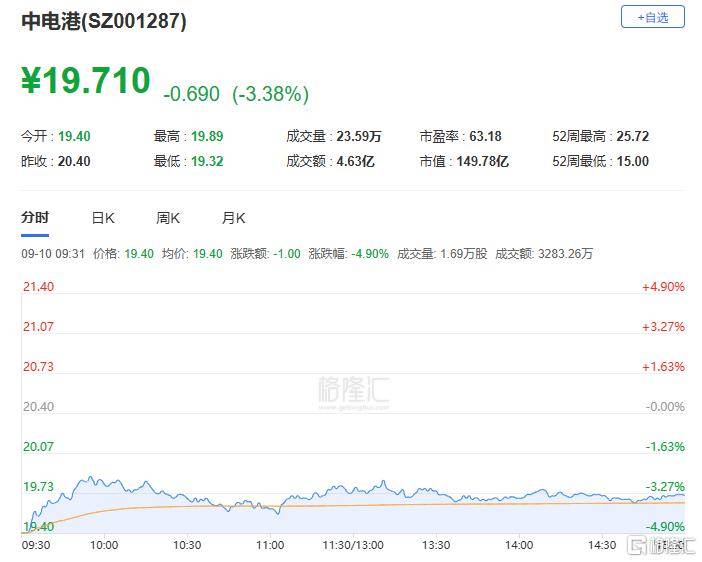 A股收评：主要指数集体收涨！通信服务、CPO板块活跃<strong></p>
<p>小米虚拟币</strong>，电池股走势疲软