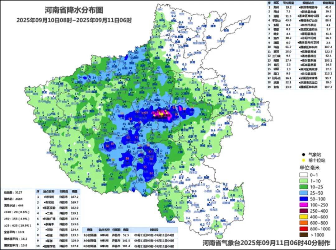 郑州降雨最强时段: 下午至夜间<strong></p>
<p>虚拟币ug</strong>！预计全域将达到暴雨到大暴雨量级