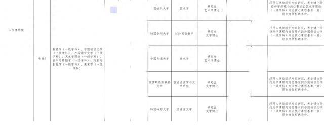 山西博物院拟录用名单出现多位海归博士引热议<strong></p>
<p>虚拟币ug</strong>，回应：统一招考，旨在引进高水平人才