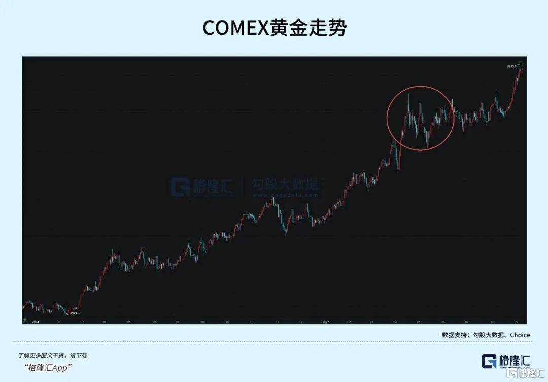 当钱不再是钱<strong></p>
<p>虚拟币咨询</strong>，黄金也不再是黄金
