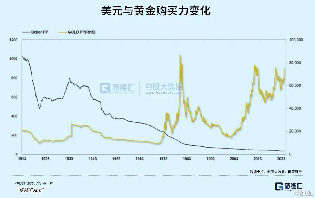 当钱不再是钱<strong></p>
<p>虚拟币咨询</strong>，黄金也不再是黄金