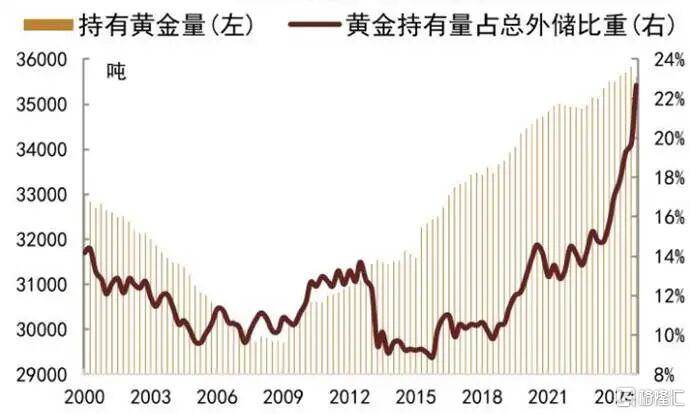 当钱不再是钱<strong></p>
<p>虚拟币咨询</strong>，黄金也不再是黄金