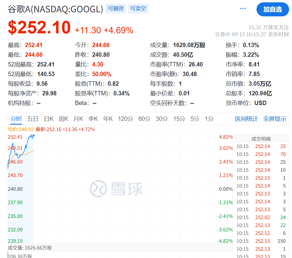 今夜<strong></p>
<p>虚拟币炒作</strong>，又见证历史了！