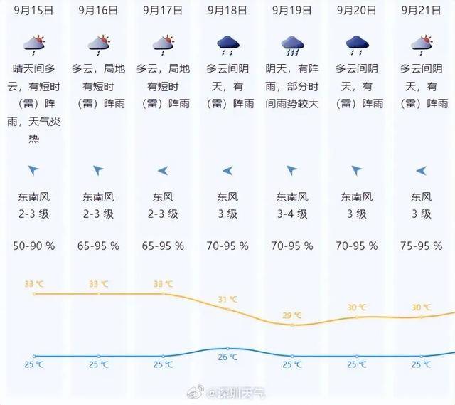 一股冷空气即将南下<strong></p>
<p>虚拟币炒作</strong>，广东高温天气或将被终结！