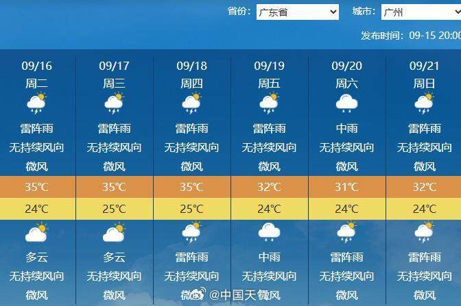 下半年首场大范围冷空气将袭<strong></p>
<p>虚拟币炒作</strong>，广州未来6天雨水全勤 | 温度记