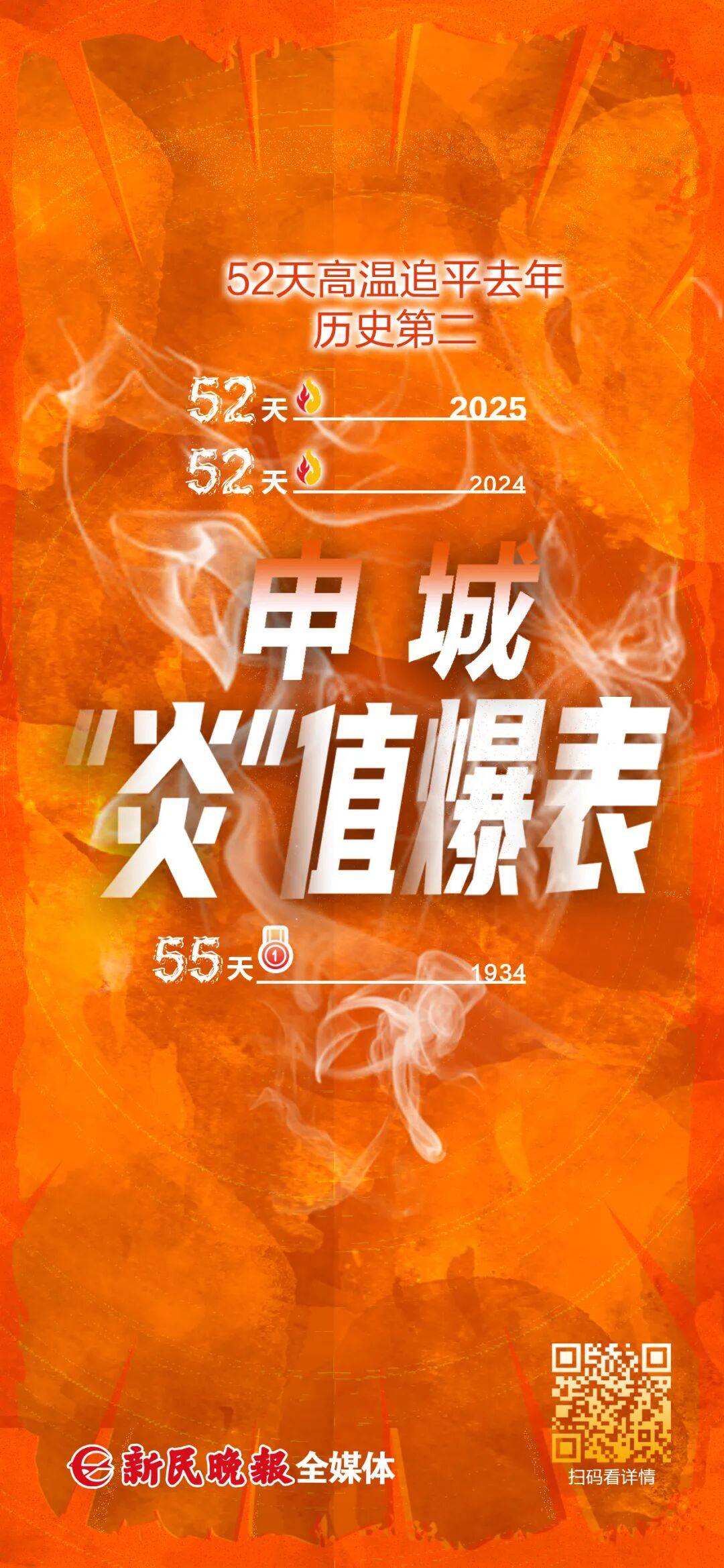上海天气马上大转折<strong></p>
<p>虚拟贷币</strong>！下午大到暴雨携凉风来袭！还有新台风正在酝酿…