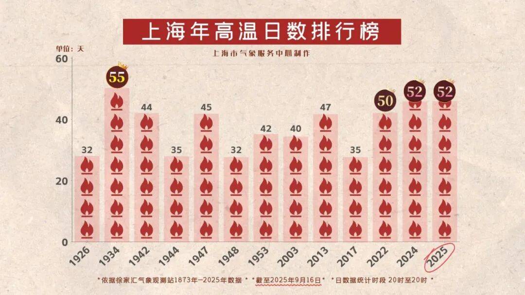 上海天气马上大转折<strong></p>
<p>虚拟贷币</strong>！下午大到暴雨携凉风来袭！还有新台风正在酝酿…