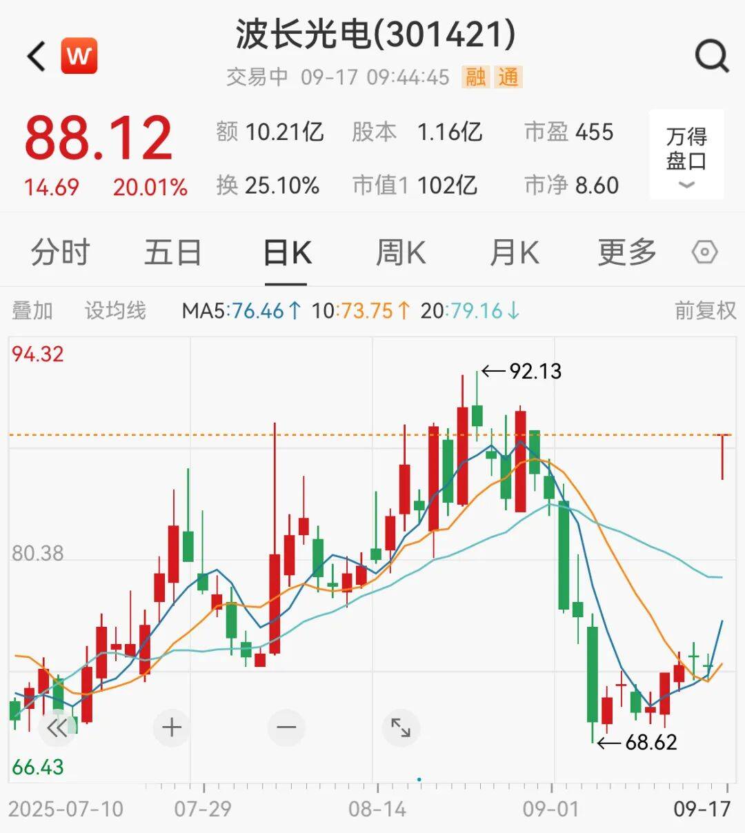 突然<strong></p>
<p>虚拟贷币</strong>，集体猛拉！狂掀涨停潮