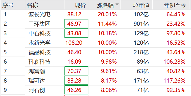 突然<strong></p>
<p>虚拟贷币</strong>，集体猛拉！狂掀涨停潮
