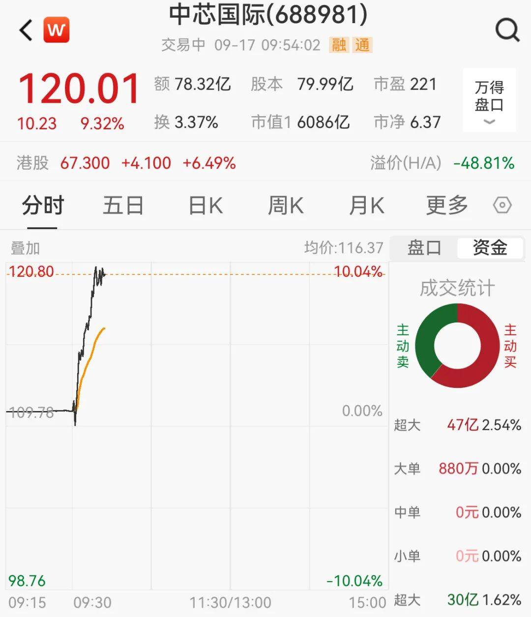 突然<strong></p>
<p>虚拟贷币</strong>，集体猛拉！狂掀涨停潮