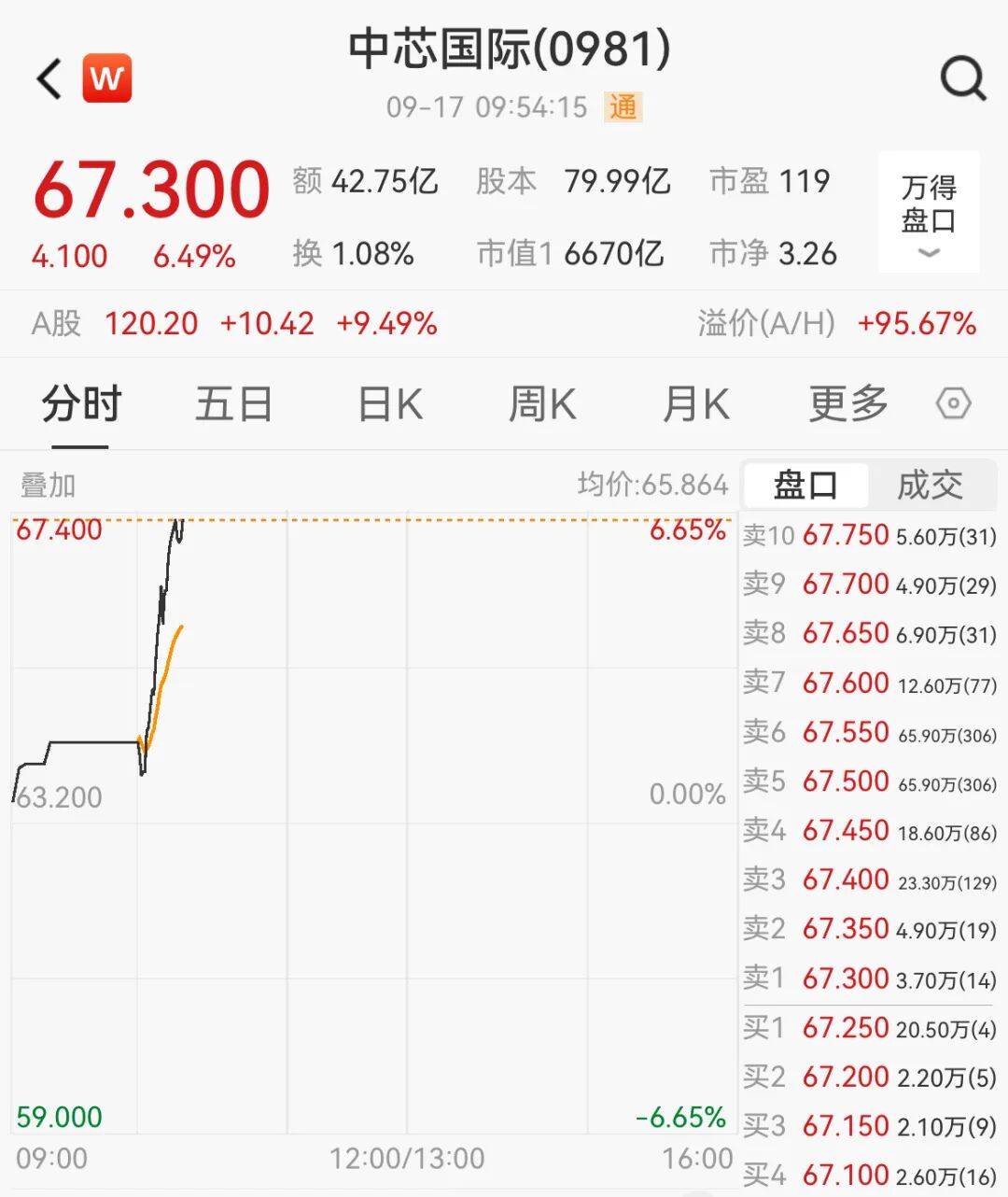 突然<strong></p>
<p>虚拟贷币</strong>，集体猛拉！狂掀涨停潮