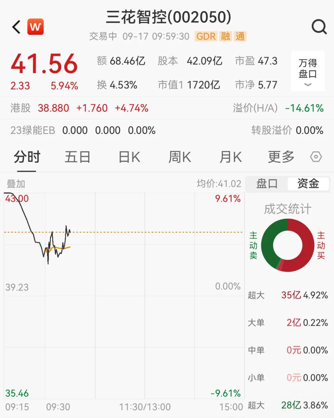 突然<strong></p>
<p>虚拟贷币</strong>，集体猛拉！狂掀涨停潮