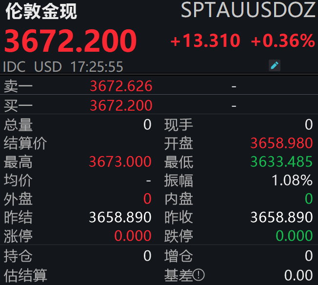 美联储降息落地！金价震荡加剧<strong></p>
<p>虚拟币接口</strong>，后市怎么走？