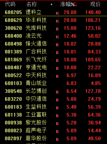 大跳水！原因<strong></p>
<p>虚拟币接口</strong>，找到了！