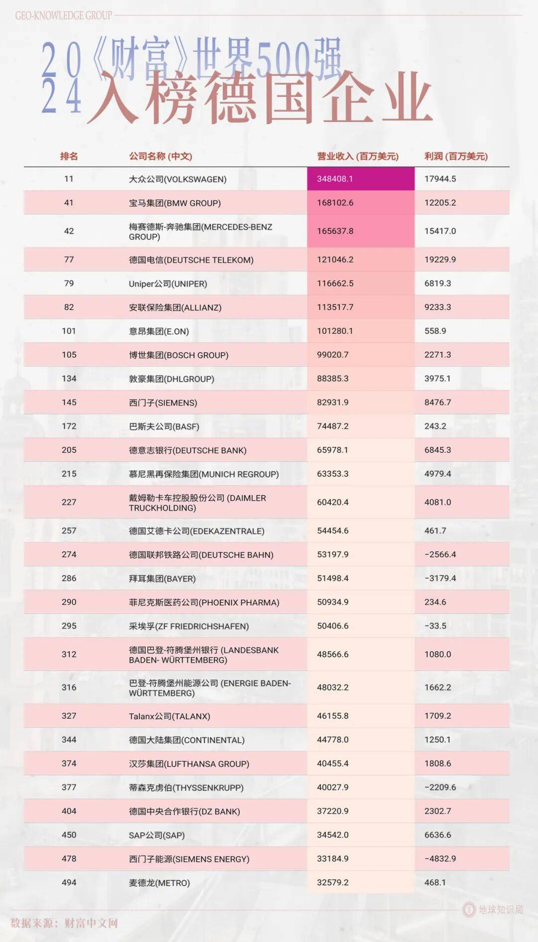 德国的世界第一<strong></p>
<p>虚拟币接口</strong>，正在批量阵亡