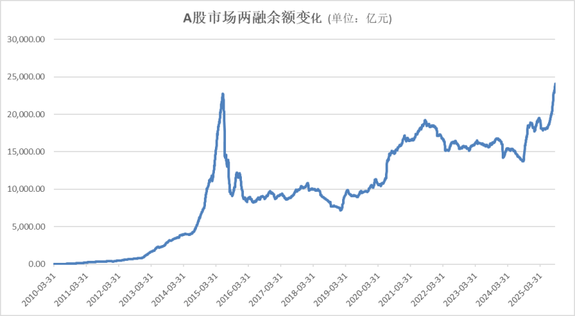 A股<strong></p>
<p>虚拟币接口</strong>,再创新纪录!